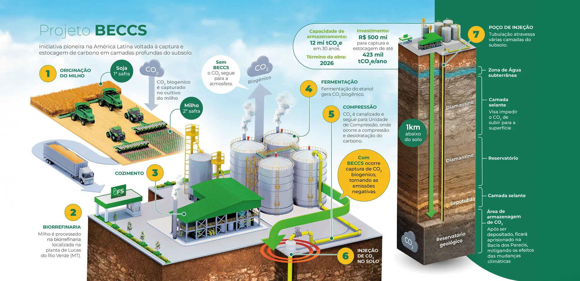 FS Fueling Sustainability